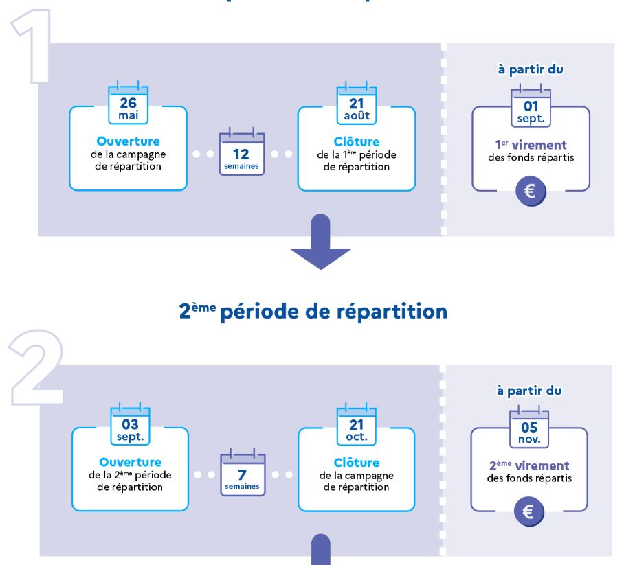 calendrier TA 2026